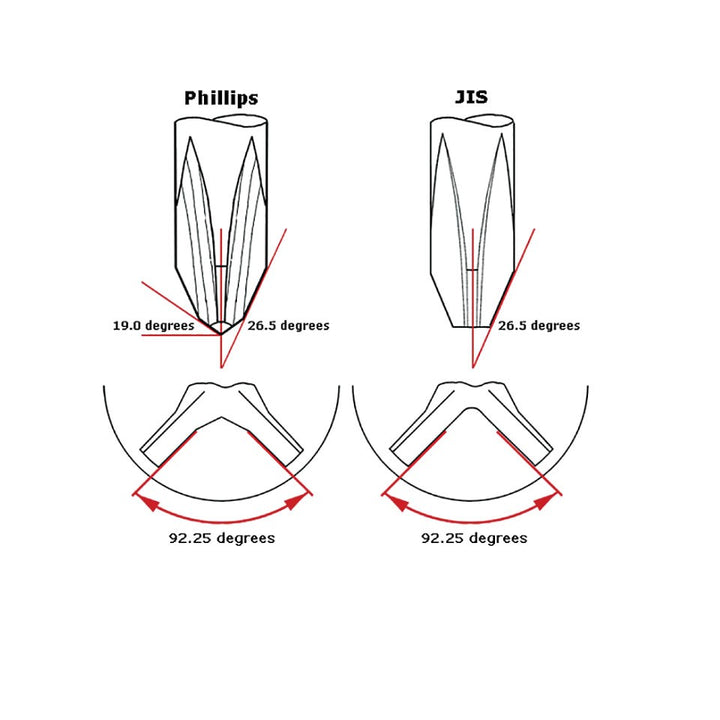 JIS & Slotted High-Soft Magnetic Driver Set