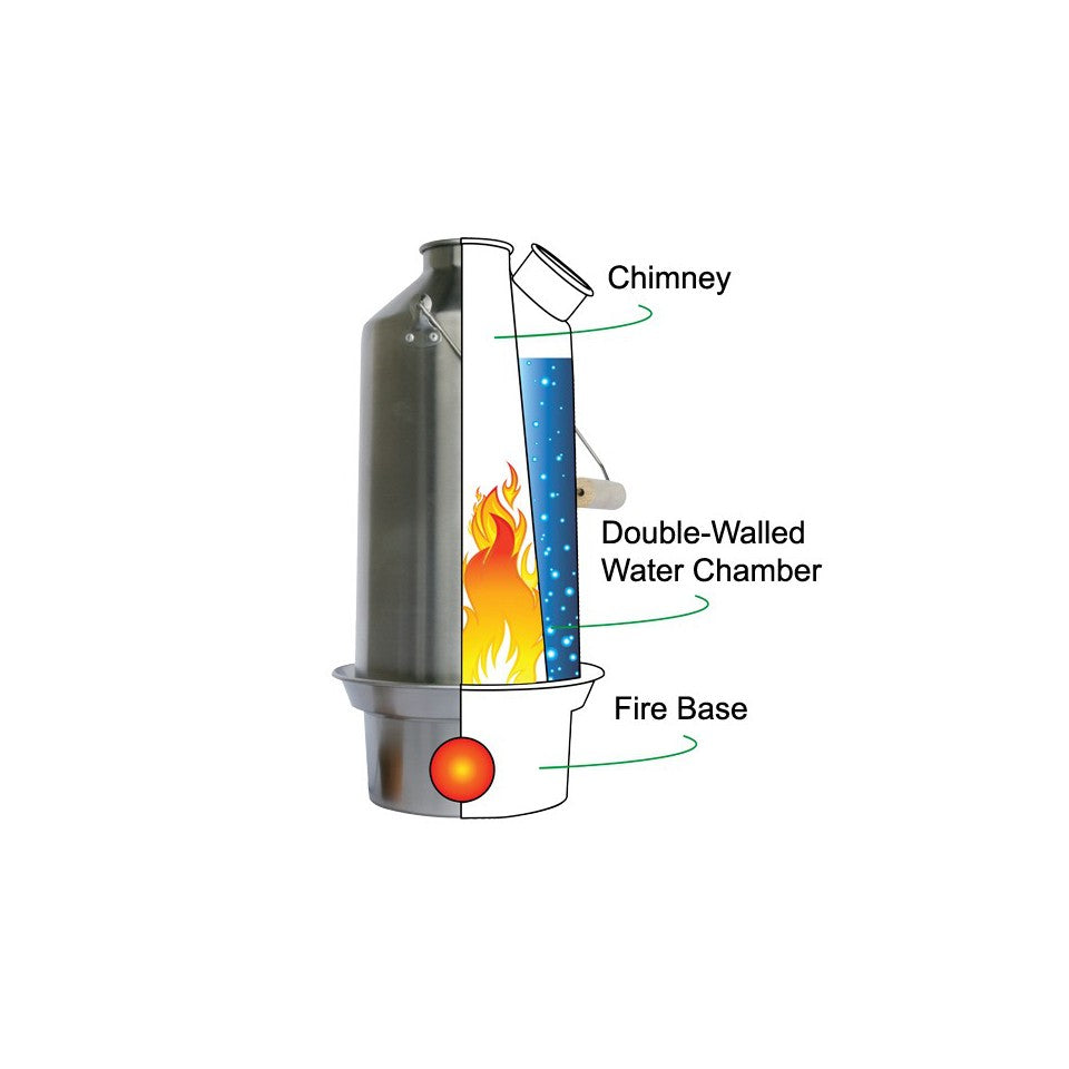 Kelly Kettle Kit